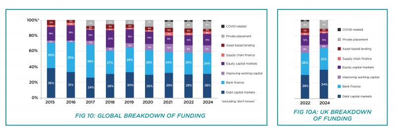 Business of Treasury ESG figures 10 and 10a