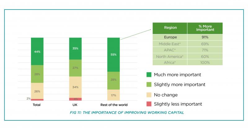 Business of Treasury ESG figure 11