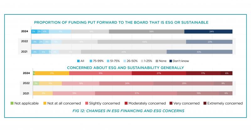 Business of Treasury ESG figure 12