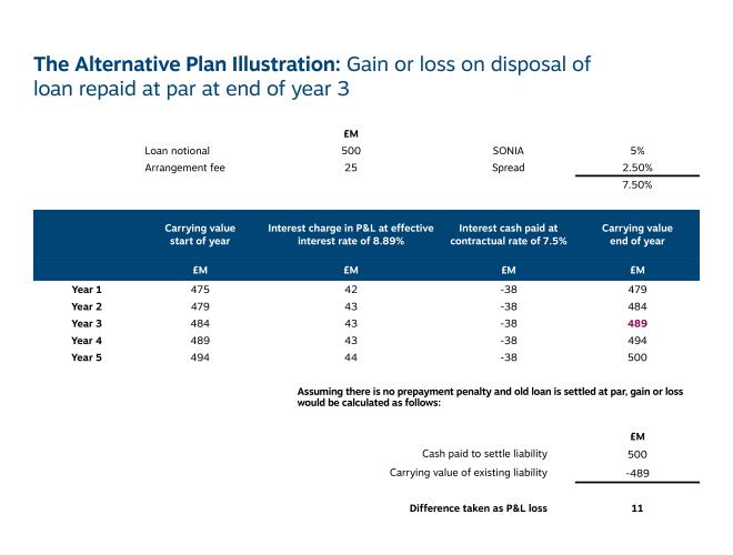 Chatham Financial alternative plan chart